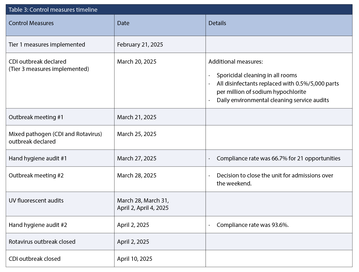 Screenshot 2025 12 05 at 12.03.31 PM